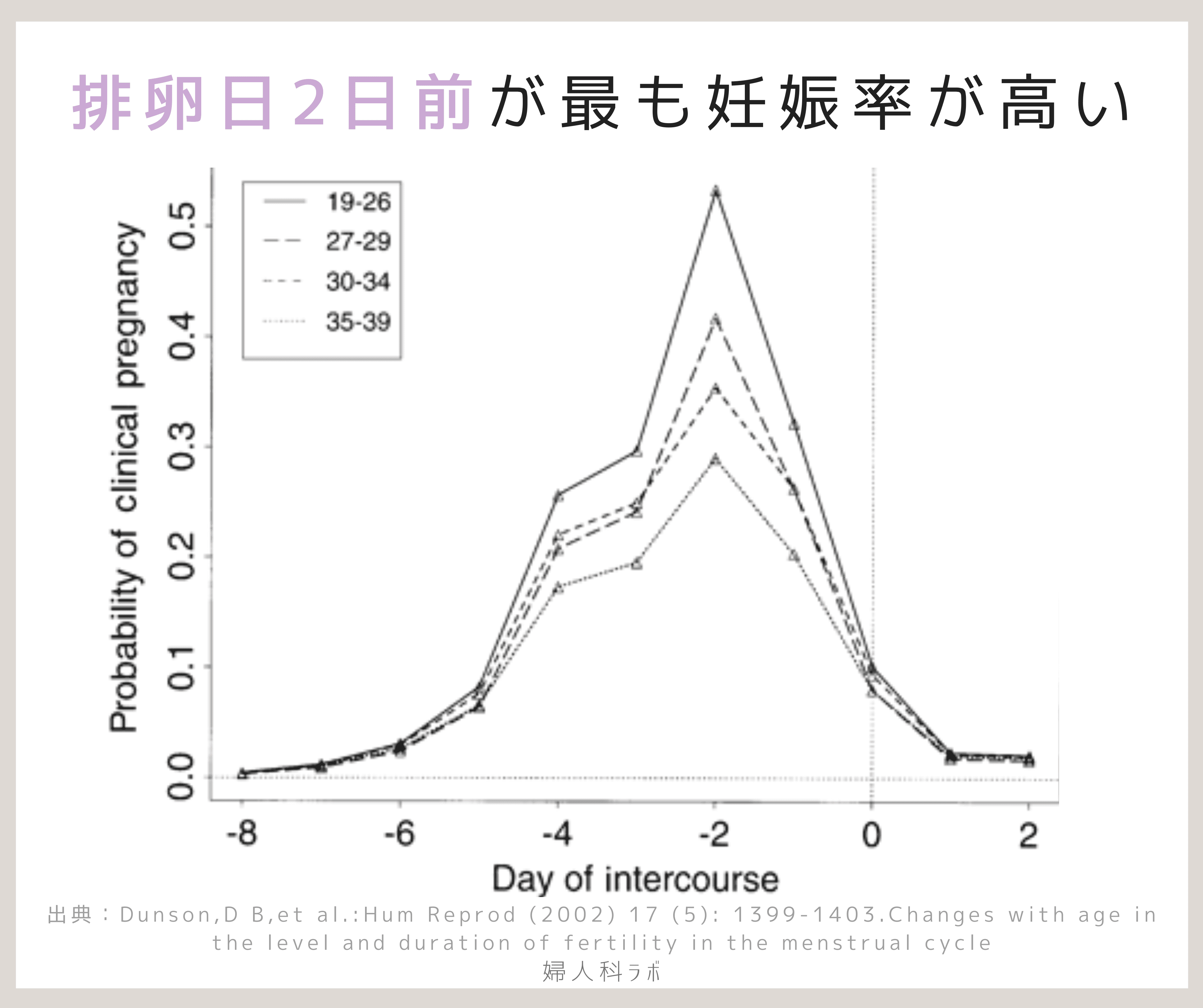 排卵日はいつ 一番妊娠しやすい日は排卵日何日前 婦人科ラボ ふたりの妊活マニュアル