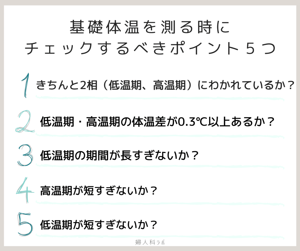 測る 時間 体温 基礎