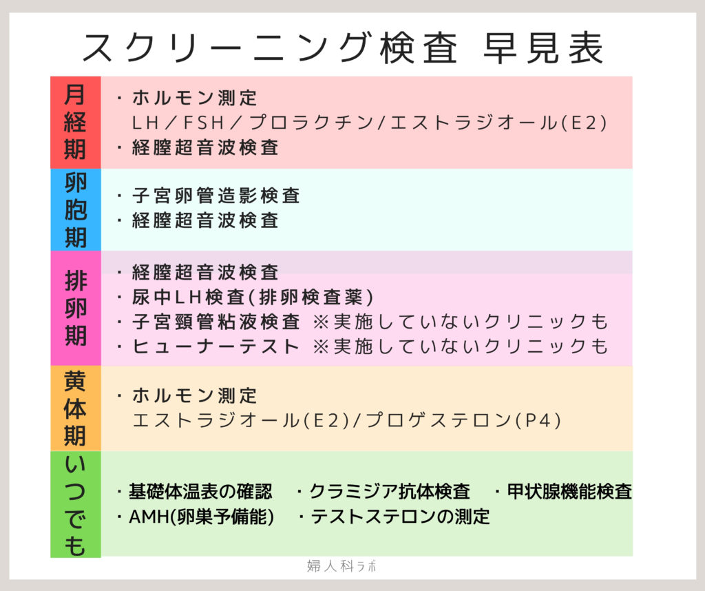 不妊スクリーニング検査の流れと注意点 女性編 婦人科ラボ ふたりの妊活マニュアル